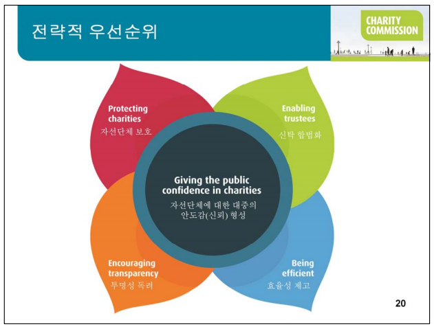 2015국제기부문화선진화컨퍼런스 자료집중