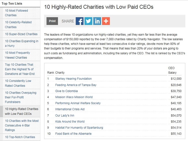 가장 적은 급여를 받는 CEO Top10