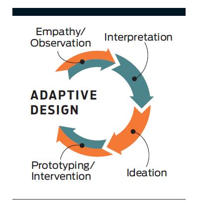 adaptive_design