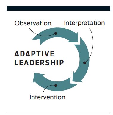 출처 : Leading Change Through Adaptive Design
