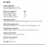 [Giving Korea 2011] 2010 한국 기업 기부 실태조사