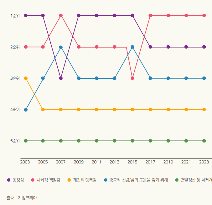 기부동기2024