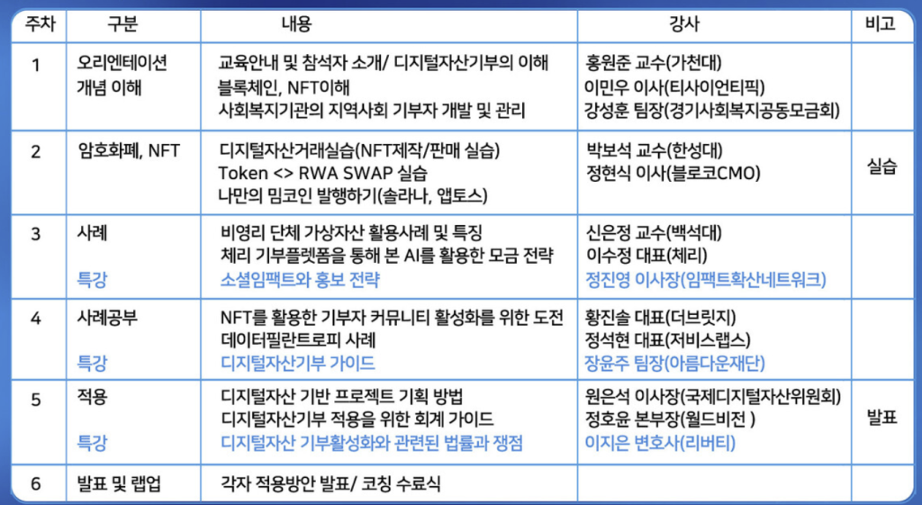 디지털자산 기부 아카데미 커리큘럼
