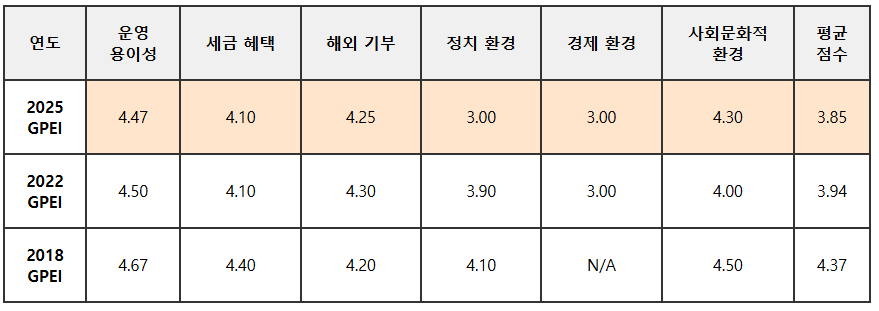 GPEI2025_한국점수