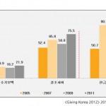 한국인의 상호부조 행동 분석 : 사회자본 관점