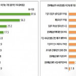 [Giving Korea 2013] 문화예술 기업 사회공헌 심층조사