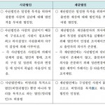재단특집② 비영리/공익법인 법적지위-비영리민간단체,사단법인,재단법인