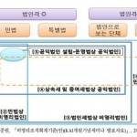 재단특집① 우리 기관의 법적지위-비영리법인? 공익법인? 민간단체?