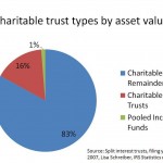 계획기부 스터디 노트 3 – Charitable Lead Trust